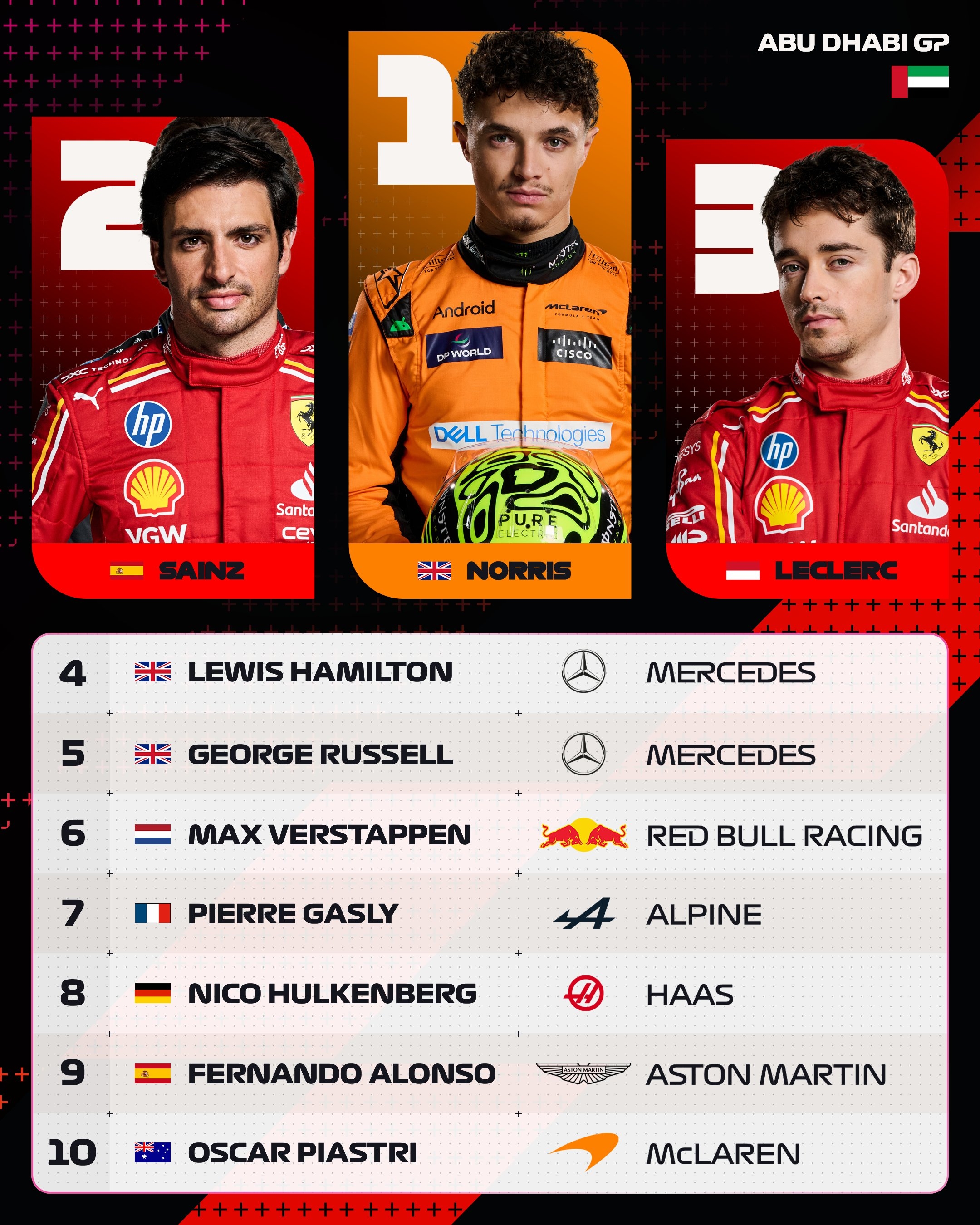 梅赛德斯绝杀红牛车队，诺里斯状态火热